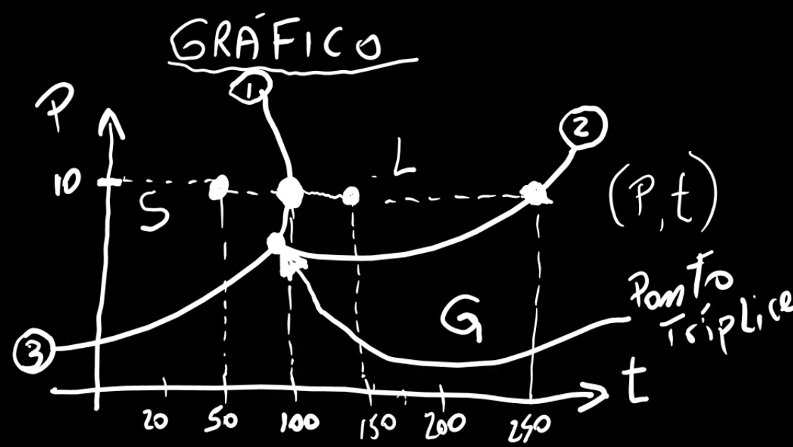 Diagrama de Fases