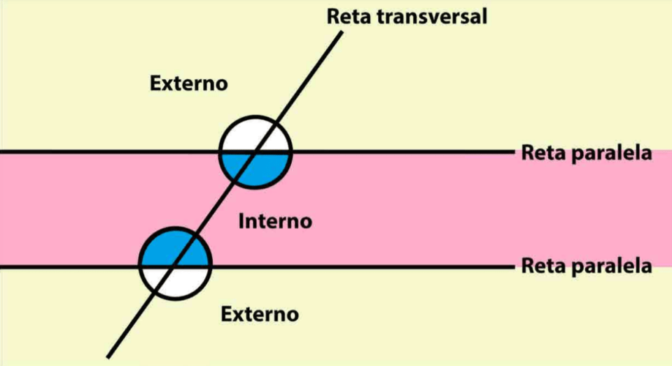 Exemplo alterno externo